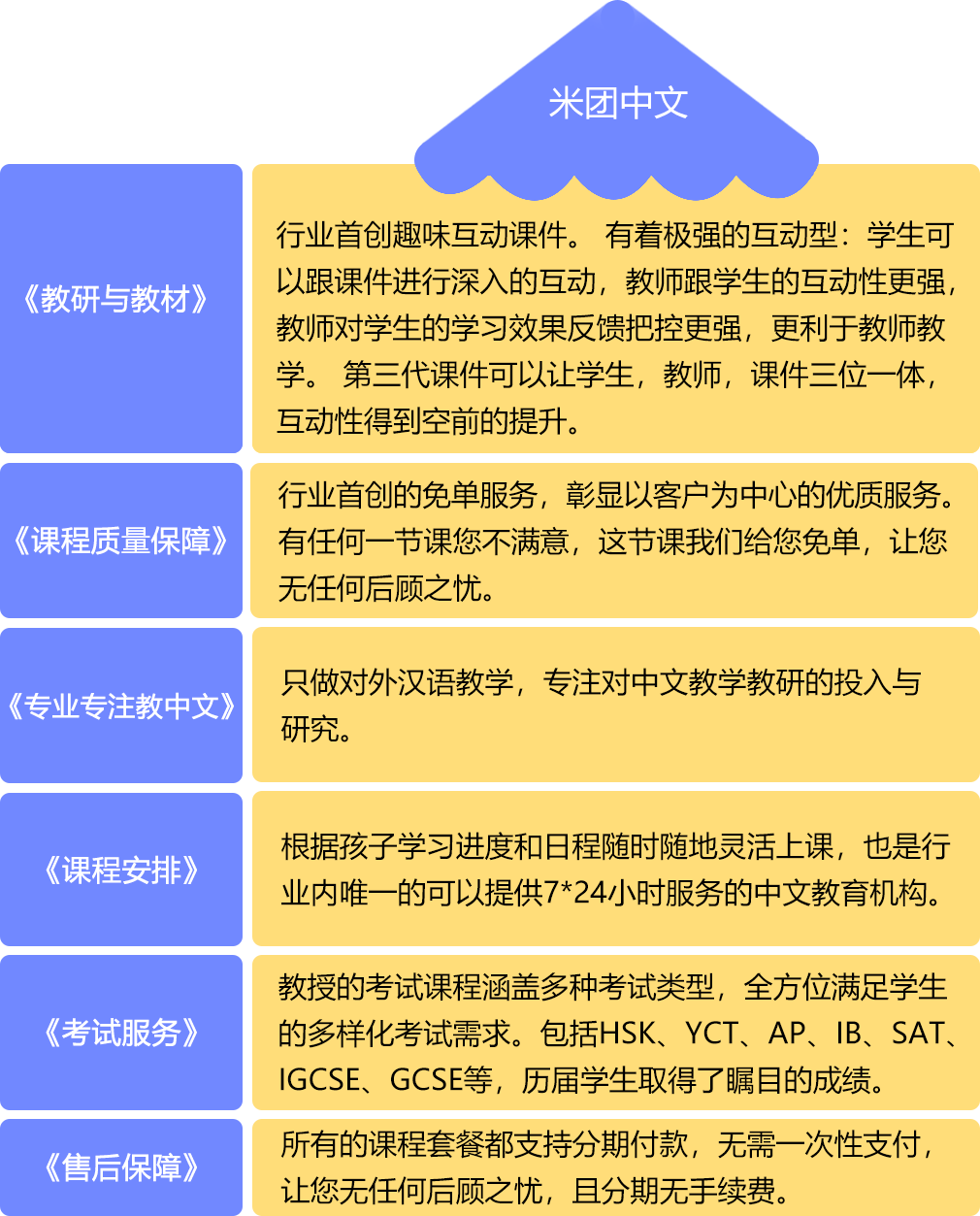 华裔少儿在线学中文
