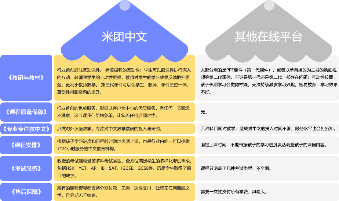 华裔少儿在线学中文-米团中文